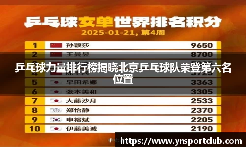 乒乓球力量排行榜揭晓北京乒乓球队荣登第六名位置