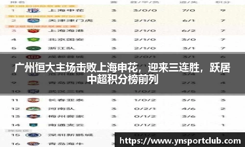 广州恒大主场击败上海申花，迎来三连胜，跃居中超积分榜前列