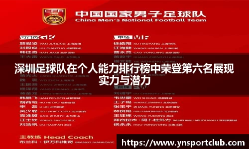 深圳足球队在个人能力排行榜中荣登第六名展现实力与潜力