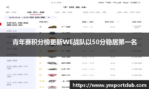青年赛积分榜更新WE战队以50分稳居第一名